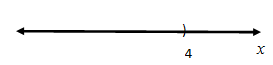     <div class=answer> Consider the following graph:     
