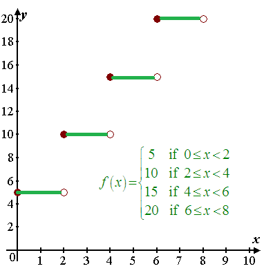     <div class=answer> Consider the function   a) Sketch the graph of the function.   