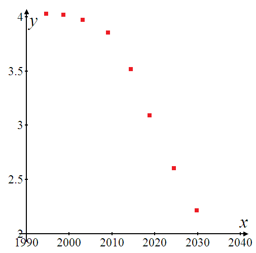     <div class=answer> Consider the following figure.   