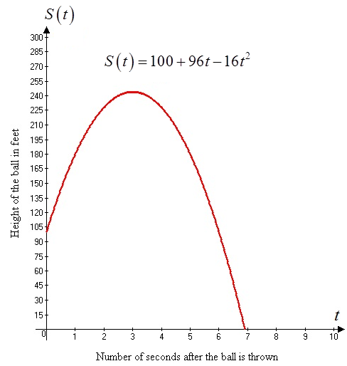     <div class=answer> Consider that the height of the ball can be modeled by the equation   …… (1) Where   the number of seconds after the ball is thrown   Need to draw the graph of the above function   