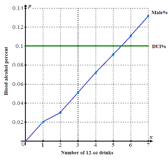     <div class=answer> Consider the following figure:   