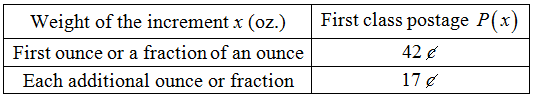     <div class=answer> Consider the following table.   (a) The maximum weight of the first class postage for letters is 4 ounces. As mentioned in the table that, for the first ounce or a fraction of an ounce first class postage is   it means   for   and for each additional ounce or a fraction it is   it means add   for each interval. This follows that   for   ,   for   and   for   With this information the function   can be set as follows.   