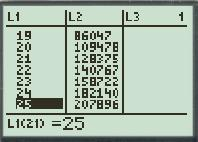     <div class=answer> Since the data is modeled from 1985 to 2006 we let   Click on   And enter year values in         