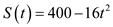    <div class=answer> Consider the quadratic function:   Where   and   represents the height of the ball above the ground in feet and time in seconds after the ball is dropped from the top of a building of height 400feet respectively. Now determine the time in seconds when the ball hits the ground as shown below: Here, the height becomes zero feet when the ball hits the ground. Solve the quadratic equation to determine the time in seconds.   