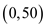     <div class=answer> Consider the function   Need to find an approximate viewing window for the above function for <i>x-</i>values between   Since the <i>y</i>-view should include the outputs obtained from the inputs between   , So use table with some or all of the integers   through 3 to find corresponding <i>y</i>-values <table style=border-collapse:collapse; border=1>     <tbody>      <tr>       <td> <i>x</i> </td>       <td>   </td>       <td> points </td>      </tr>      <tr>       <td>   </td>       <td>   </td>       <td>   </td>      </tr>      <tr>       <td>   </td>       <td>   </td>       <td>   </td>      </tr>      <tr>       <td> 0 </td>       <td>   </td>       <td>   </td>      </tr>      <tr>       <td> 2 </td>       <td>   </td>       <td>   </td>      </tr>      <tr>       <td> 3 </td>       <td>   </td>       <td>   </td>      </tr>     </tbody>    </table> These evaluations indicate that the <i>y</i>-view should include value from 0 to 59. So, choosing the window   gives the graph of the function. 