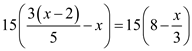     <div class=answer> Consider the equation   . Let us solve this equation for <i>x</i> algebraically and graphically. First solve this equation algebraically.   The least common denominator of 5 and 3 is 15. So, multiply both sides by 15.     Remove parentheses using the distributive property.     Add   to both sides.     Add 18 to both sides.     Multiply both sides by   .   Thus, the algebraic solution of the equation   is   . 