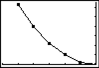     <div class=answer> Consider the ordered pairs as shown in the following in each pair of tables. Press stat to view the statistics calculation options.   Press 2<sup>nd</sup> graph to view the table   The equation that fits best for the data, found using linear regression with a graphing calculator. Press stat and use to select calc and press 4 then equation of the form         The graph of the above linear equation.   