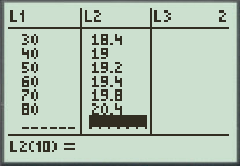     <div class=answer> Convert the data from the chart into the table as follows: <table style=border-collapse:collapse; border=1>     <tbody>      <tr>       <td> Year </td>       <td> Years past 65 women </td>      </tr>      <tr>       <td> 1950 </td>       <td> 15.1 </td>      </tr>      <tr>       <td> 1960 </td>       <td> 15.9 </td>      </tr>      <tr>       <td> 1970 </td>       <td> 17.1 </td>      </tr>      <tr>       <td> 1980 </td>       <td> 18.4 </td>      </tr>      <tr>       <td> 1990 </td>       <td> 19 </td>      </tr>      <tr>       <td> 2000 </td>       <td> 19.2 </td>      </tr>      <tr>       <td> 2010 </td>       <td> 19.4 </td>      </tr>      <tr>       <td> 2020 </td>       <td> 19.8 </td>      </tr>      <tr>       <td> 2030 </td>       <td> 20.4 </td>      </tr>     </tbody>    </table> (a) Let us find a linear function   that models the data, with <i>x</i> equal to the number of years after 1950 and <i>y</i> equal to the number of years the average 65-year-old woman is estimated to live beyond age 65. Enter the data from the above table in the lists of a graphing utility. The figure below shows a partial list of the data points.     The equation that fits the data, found using linear regression with a graphing calculator.   Thus, a linear function   that models the data, rounded to three decimals is   . 