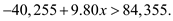     <div class=answer> Consider that the yearly profit from the production and sale of Plumber’s Helpers is   dollars, where <i>x</i> is the number of Plumber’s Helpers produced and sold. Find the level of production and sales gives a yearly profit of more than $84,355. The yearly profit is more than $84,355 if   , and   . Substituting   for   , gives   