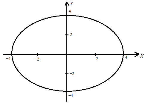     <div class=answer> Consider the following graph,   