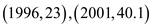     <div class=answer> (a) The slope of the line connecting the points   is   . The points are   Therefore the slope is   Thus the slope of the line connecting the points   is   . 