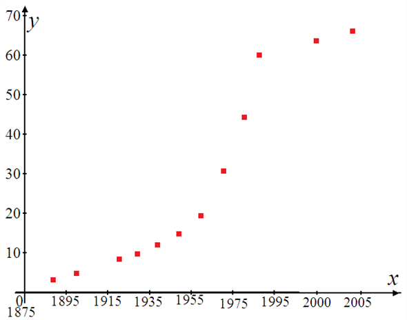     <div class=answer> Consider the following figure.    