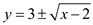     <div class=answer> Consider the equation of the function   For each real value of <i>x</i> greater than or equal to 2 there are two outputs; one of the output is 3 + a real value and the other is 3   the same real value Thus for each value of <i>x</i> the two corresponding values lie at an equal distance on either sides of the line   Hence the function is symmetric about the line   