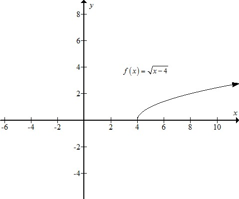     <div class=answer> Sketch the graph of   using a graphing utility   