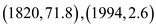     <div class=answer> (a) Consider the points   . To find the slope of the line containing the points use the formula   . Consider that   . Therefore the slope is   Therefore the slope of line joining the two points is   . 