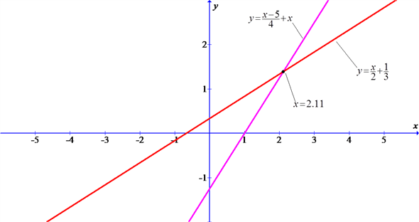    <div class=answer>   