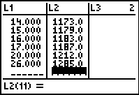     <div class=answer> (a) Consider the table showing the years and the population of Hawaii from 1990 through 2006 in thousand. Press stat to view the statistics calculation options.   Press 2<sup>nd</sup> graph to view the table     