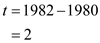     <div class=answer> Consider the function   where <i>t</i> is the number of years after 1980 a) Find the values of <i>t</i> that correspond to the years 1982, 1988 and 2000: The value of <i>t</i> to the year 1982 is   Therefore, the value of <i>t</i> to the year 1982 is   The value of <i>t</i> to the year 1988 is   Therefore, the value of <i>t</i> to the year 1988 is   The value of <i>t</i> to the year 2000 is   Therefore, the value of <i>t</i> to the year 2000 is   