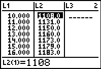    <div class=answer> (a) Consider the table showing the years and the population of Hawaii from 1990 through 2006 in thousand. Press stat to view the statistics calculation options.   Press 2<sup>nd</sup> graph to view the table     