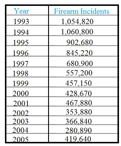     <div class=answer>    7011-1.1-54E AID: 1236 | 02/04/2013 RID: 1745 | 09/04/2013 Consider the following table,   