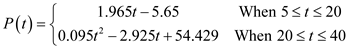     <div class=answer> Consider the following function.   Where <i>t</i> denotes the number of years after 1960 and   denotes the funds spent on educational programs. (a) From the definition of the function it is obvious that the graph of the function   is a straight line with the slope 1.965 and <i>y</i>-intercept -5.65 for the values of <i>t</i> between 5 and 20. The second part of the function   will be a parabola open upwards (the function has positive coefficient for the second degree term) for the value of <i>t</i> between 20 and 40 because it is a second degree polynomial. The graph of the function will be as shown in the following diagram.   From the above graph it is observed that the funding for the educational programs from the year 1965 to 1985 increased at constant rate of 1.965 millions of dollars per year, the growth rate has been decreased for few years after 1985 and there is a rapid increase in the growth rate of fundings in last few years this because the second part of the function   is parabola open upwards. Hence there is a constant growth rate in the funding is maintained for years between 1965 and 1980. 