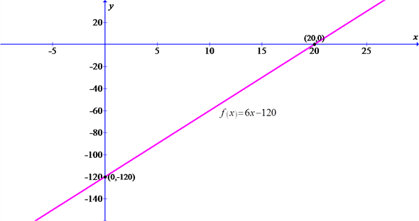     <div class=answer>   