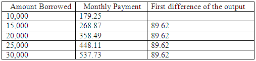     <div class=answer> (a) Consider the following table:   