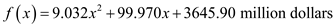     <div class=answer> The model for the funds provided by the Federal to the students through the programs funded by congressional appropriations between 1980 and 2000 is,   . Here   is the number of years after 1980. (a) Compute the fund, which federal aid available to students in 2000. As the number of years after 1980is 8, so   Substitute   in   .   Therefore, the available federal aid for students in 2000 is   . 