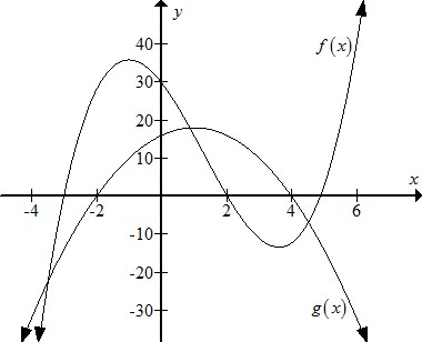     <div class=answer> Consider the given graphs of the functions     