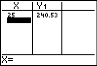     <div class=answer> Consider the function   where <i>t</i> is the number of years after 1980 a) Find the number of subscribers in 2005: Use TI-84Plus calculator to find the number of subscribers: First enter the function     Press     