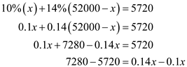     <div class=answer> Assume that a woman invests $<i>x</i> in the mutual fund that averages 10% per year. Since, she invests only in two mutual funds, she invests remaining amount in another mutual fund. That is, she invests   in the mutual fund that averages 14%. The average annual return on the two mutual fund is $5720. The annual return on the mutual funds can be calculated as follows:   Calculate <i>x</i> as follows:   Thus, the investment in 10% mutual fund is $36000. 