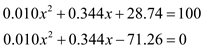     <div class=answer> The model for the percent of people over 19 years of age who ever smoked and quit is,   Here   is the number of years after 1960. To find the year when the model predicts to be over 100 percent, equal   and solve the equation for   .   Result: The solutions of the equation   are   . 