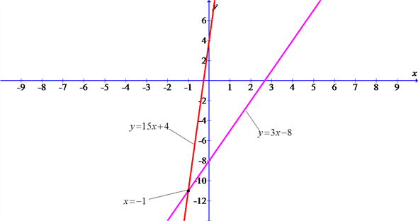     <div class=answer>   