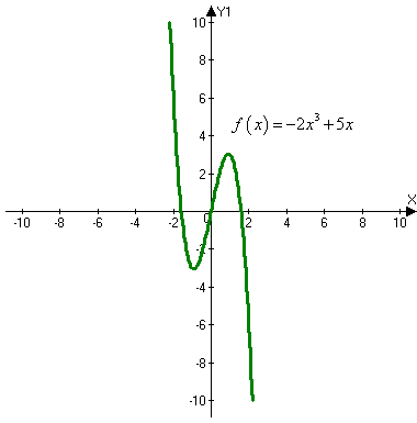 <div class=answer> The graph of the function   is   