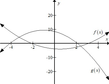     <div class=answer> Consider the given graphs of the functions     