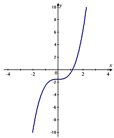     <div class=answer> Consider the following graph:   