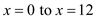     <div class=answer> Consider the equation   . (a) Sketch the graph of the function for   as follows:   