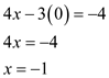     <div class=answer> Again to get intercept <i>x</i>, put   in equation (1), we have   Thus the intercept is   Now, using the points   ,   graph the straight line (1). 