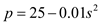     <div class=answer> (a) The relationship between   approximated by   . Here,   is in ounces per cubic yard and   is in miles per hour. Sketch the graph to the function   for the non-negative values of   .   