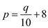     <div class=answer> Suppose that, for a certain product, the supply and demand functions are   and   , respectively, where <i>p</i> is in dollars and <i>q</i> is in units. Find the equilibrium price and quantity. To do this solve the equations,   and   by the substitution method. Substitute   for <i>   </i><i> </i>in       Remove parentheses by distributive property.     Subtract 80 from both sides.   Divide both sides by 2. 