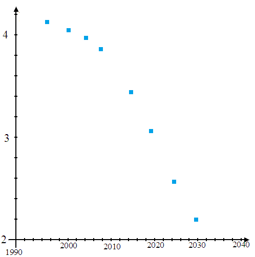     <div class=answer> Consider the figure as follows.   