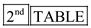     <div class=answer> Consider the function   where <i>t</i> is the number of years after 1980 a) Find the number of subscribers in 2005: Use TI-84Plus calculator to find the number of subscribers: First enter the function     Press     