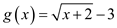     <div class=answer> Consider the function   Domain of a function is the set of real numbers for which the function is defined Observe the function   The function is defined for all real numbers except for the numbers for which the value of the expression inside the square root is non-negative 