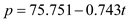     <div class=answer> Consider that the percent <i>p</i> of high school seniors who used cigarettes can be modeled by   Here <i>x </i>is the number of years after 1990. (a) Since <i>x</i> is the number of years after 1990, then   corresponds to the year 2008. To estimate the percent in the year 2008, substitute 18 for <i>x</i> in the model   .   Thus, the percent in the year 2008 is   . 