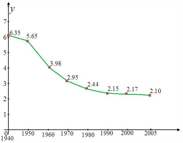     <div class=answer> Consider the following figure.   