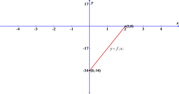     <div class=answer>   