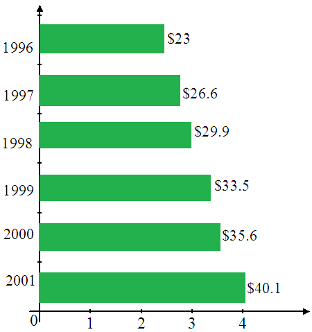     <div class=answer> Consider the following figure.    