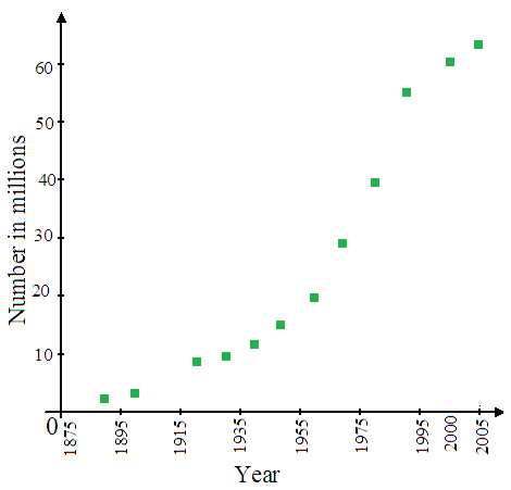     <div class=answer> Consider the graph   
