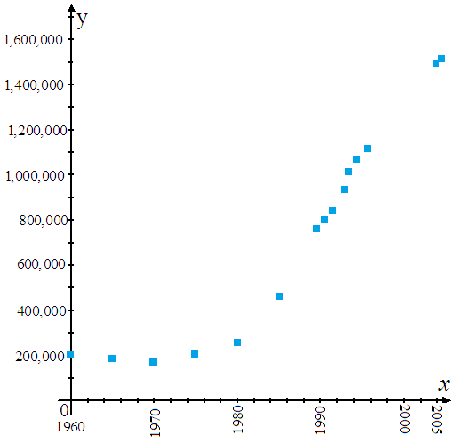     <div class=answer> Consider the following figure.   