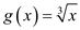     <div class=answer> Consider the function   To graph the functions   and its inverse   on the same axes first find   
